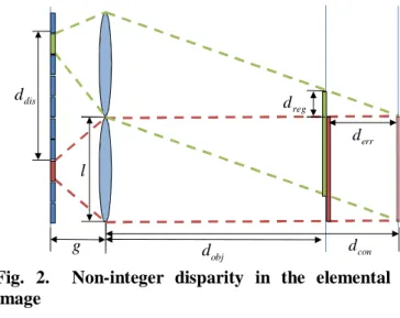 Fig. 2.  Non-integer disparity in the elemental  image 