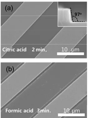 Fig. 1. SEM images of patterned GZO thin films by  0.02 M of (a) citric and (b) formic acids at  30°C.