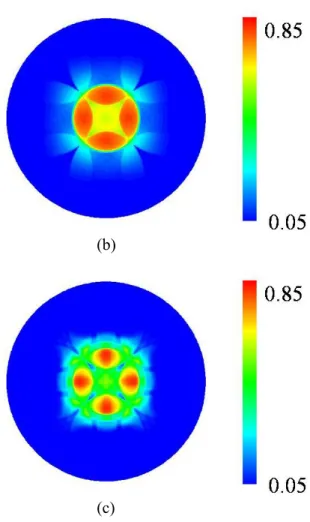 Fig. 3 Angular pattern for (a)flat surface,   