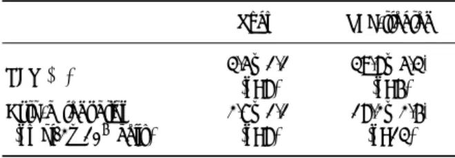 Table 3. Stimulating effects of PAF on the cPLA 2  activity in  the  lung  and  isolated  human  neutrophils