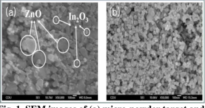 Fig. 1 shows the SEM images of the targets  prepared using (a) micro-powder and (b) nano-powder