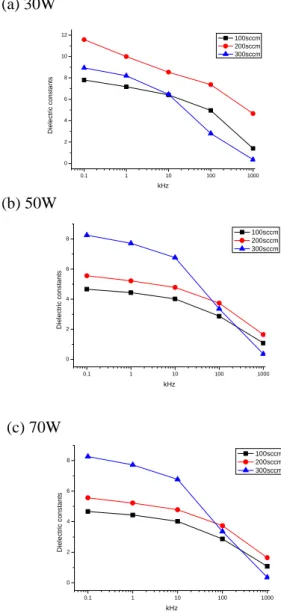Figure 2. FE-SEM images of deposited films with  various thickness: (a) 100nm, (b) 200nm, (c) 350nm,  and (d) 600nm