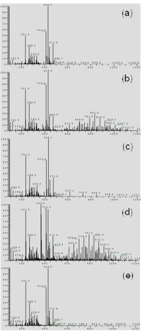 Fig. 2. T-V curves of the test cell which is injected  (a) IPS_LC and (b) TN_LC. 