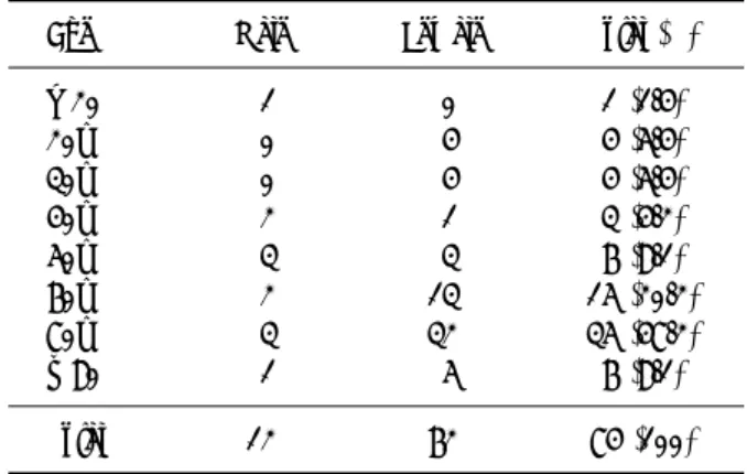 Table  1.  Age  distribution