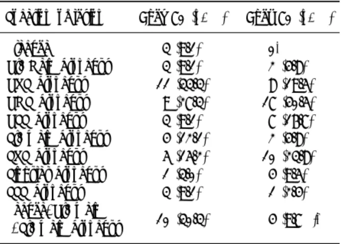 Table  5.  The  location  of  involved  lesion