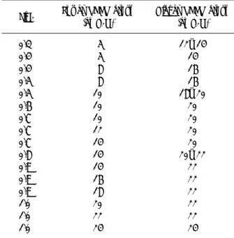 Table  1.  Application  of  PEEP