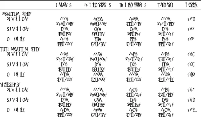 Table  4.  Change  of  hemodynamic  parameters  before  RM  and  20  mins,  60  mins,  next  day  after  recruitment  maneuver