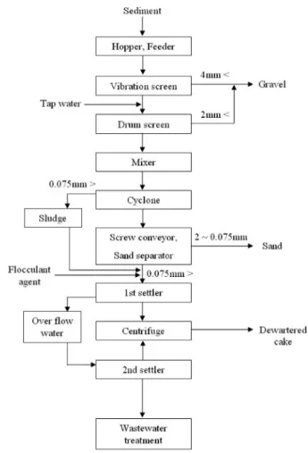 Fig.  2.  Schematic  diagram  of  process  "D".