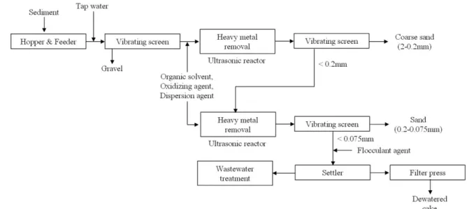 Fig.  3.  Schematic  diagram  of  process  "E".