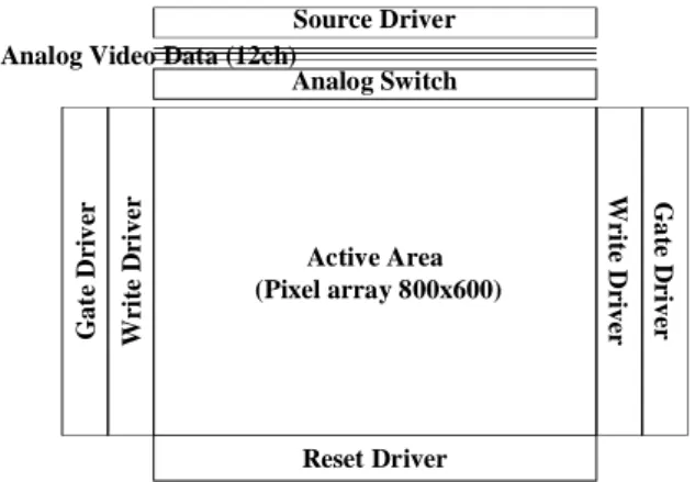 Fig. 1. The block diagram of Si backplane chip A 0.55” PDLC-LCoS Micro-display for Mobile Projectors 