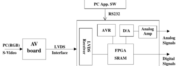 Fig. 6. The projection image by 0.55” PDLC-LCoS  panel with FSC driving scheme 
