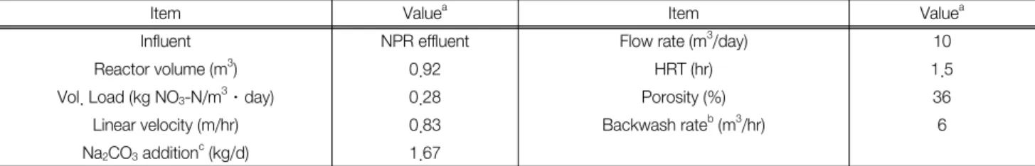 Table  2.  Design  conditions  of  the  sulfur  denitrification  reactor  (SDR)