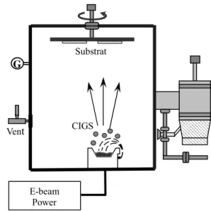 Fig. 1. Schematic of E-beam evaporation system.   