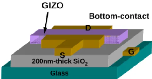 Fig. 1.  Schematic picture of the fabricated TFT  based on the a-GIZO semiconductor spin-coated  on the SiO 2 /ITO/glass substrate.