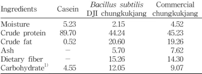 Table  1.  Analysis  of  proximate  contents  of  freeze  dried 