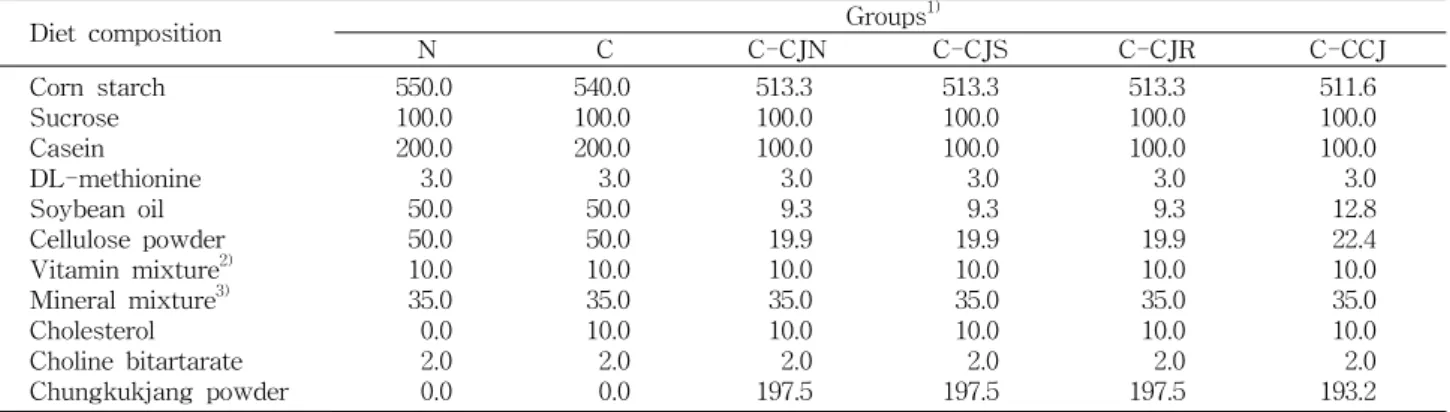 Table  2.  Composition  of  each  experimental  group's  diet      (g/kg  diet)