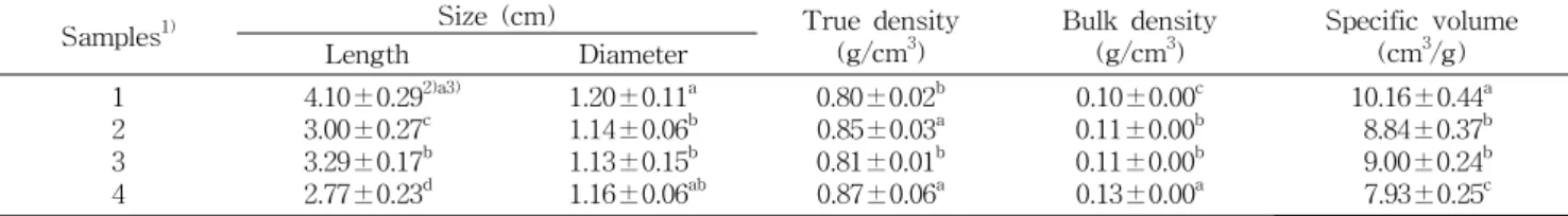 Table  2.  Size  and  specific  volume  of  Yukwa  base