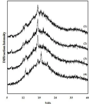 Table  4.  Water  absorption  index  (WAI)  and  water  solubility  index  (WSI)  of  Yukwa  base