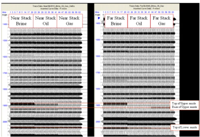 그림  1.  Near Stack (Sum 00 to 10 degree) and Far Stack (Sum 30 to 40 degree) Comparison.