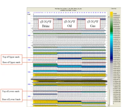 그림  2.  The [(Far-Near)*Far] attribute generated an identifiable anomaly at the top of the upper porous 