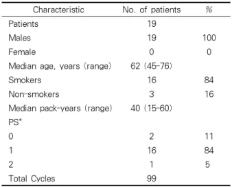 Table 1. Baseline characteristics of the patients