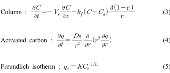 Fig.  2.  Schematic  diagram  of  the  experimental  setup  used  in  this  study.