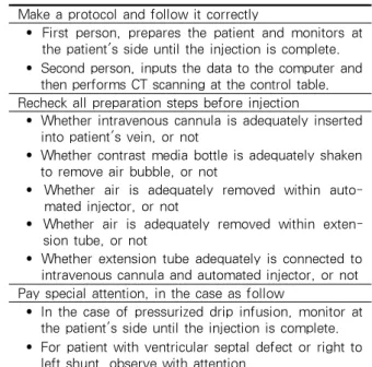 Table 1. Caution for injection of contrast media동맥  내  공기  색전은  정맥  내  공기  색전보다  더욱 치명적일  수  있으며  개를  대상으로  실험한  Butler  등의  보고에  의하면  적은  양의  공기  색전으로도  말초  장기의  허혈성  손상을  일으킬  수  있다고  하였다1.정맥  내  공기  색전은  대부분  소량으로  증상이  없지만  다양한  임상양상을  보일  수  있는데6,8,  