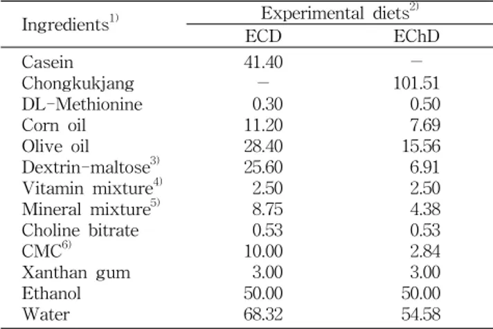 Table  1.  Composition  of  the  experimental  diets