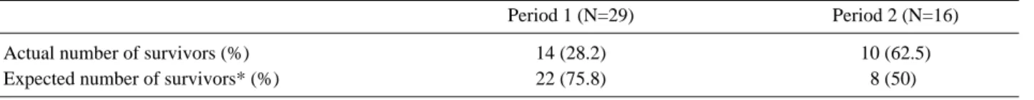 Table 4. Main causes of death