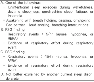 Table 1. Diagnostic criteria of OSAS (ICSD 2005)  (A,B,D) or (C,D)서론수면무호흡의  진단기준은  1999년  미국수면의학회(AASM)이  정했던  기준이  국제적으로  쓰여  졌었다