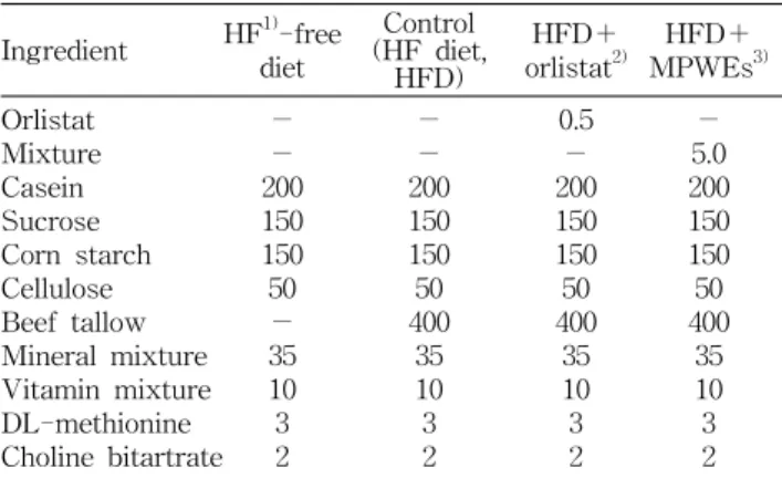 Table  1.  Composition  of  Zea  mays  L.,  Phaseolus  angularis  L.,  Lentinus  edodes  (Berk.)  Sing,  Lentinus  edodes  (Berk.)  Sing,  and  Capsicum  annuum  L