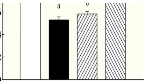 Fig.  1.  Effects  of  diet  containing  medicinal  plant  wa- wa-ter  extracts  (MPWEs)  on  adipocyte  size  of   epi-didymal  adipose  tissue  of  high  fat  (HF)  diet-induced  obese  mice