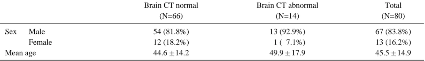 Table 1. Demographic characteristics