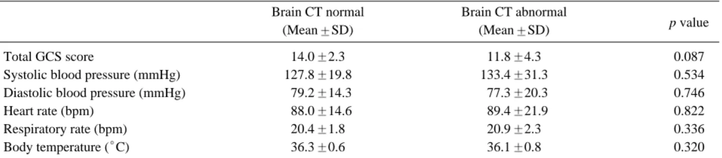 Table 4-1. Neurologic examination