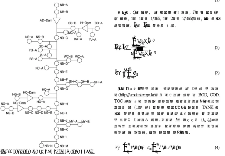 Fig.  1.  Subbasins  for  TANK-Nakdong  river  model.