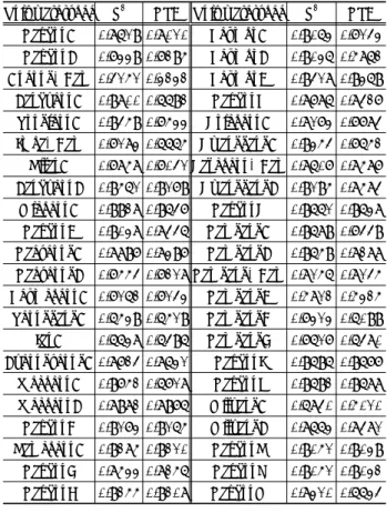 Table 1. The values of TANK  R 2  and NSC for unit watershed Unit watershed R 2 NSC Unit watershed R 2 NSC