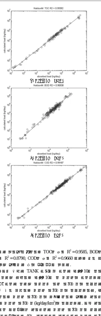 Fig.  5.  Results  for  river  water  quality  simulation.