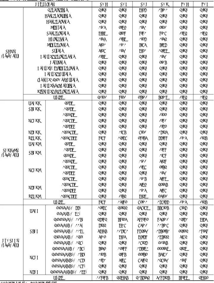 Table  2.  Concentration  levels  of  target  compounds
