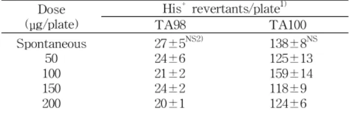 Table 1. Mutagenicity of ethanol extract from Codonopsis lanceolata 70% ethanol extract in Salmonella Typhimurium TA98 and TA100