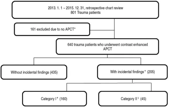 Fig. 1. Study protocol.