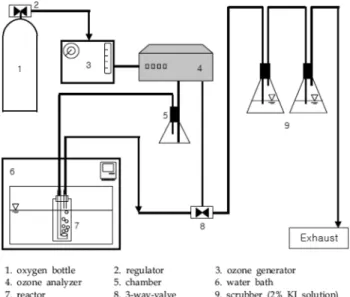 Fig.  2.  Schematic  diagram  of  ozone  reactor.