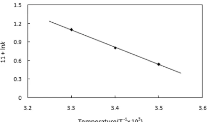 Fig.  9.  The  relationship  between  ln (COD/COD 0 )  and  ozonation  time  of  MTBE.
