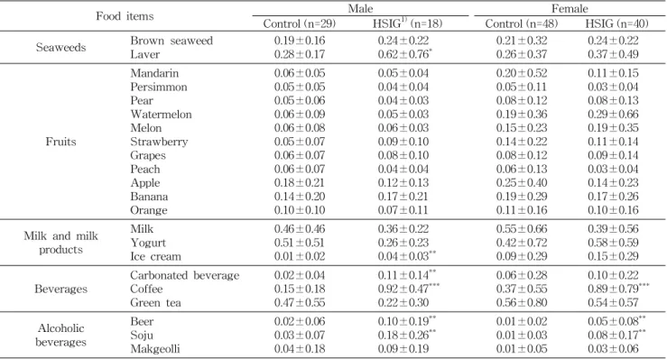 Table 6. Continued