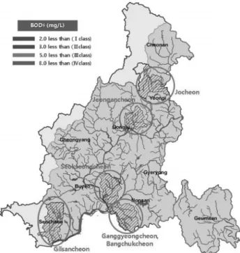 Fig.  4.  Grouping  of  target  stream.