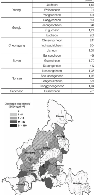 Fig.  5.  Discharge  load  density  by  small  basin  area.