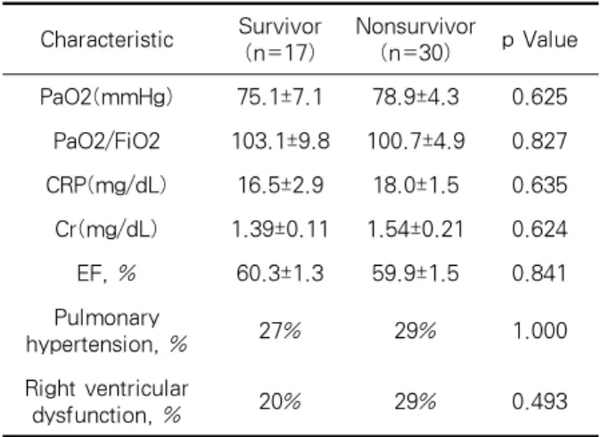 Table 3. Correlation between variables
