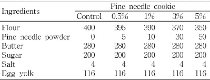 Table 1. Ingredients of pine needle cookie (g)