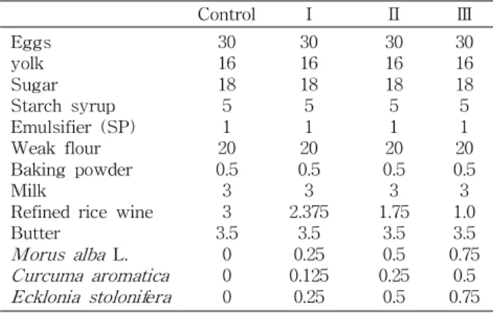 Table 1. Recipe for preparation of the castellas 1) (Unit: %)