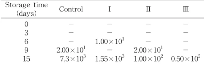 Table 3. Changes in mold cell count of castellas 1) treated with