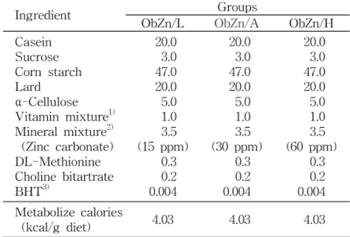 Table 1. Experimental diet composition of obese rats fed dif- dif-ferent levels of zinc